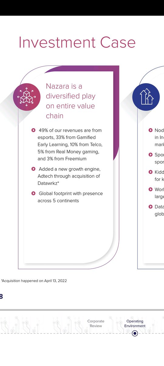 bitcointalk10's tweet image. Only 5% of the total revenue is coming from real money gaming. 
Here is the screenshot from the annual report. 
So it might go lower tomorrow but it should be short term correction only. Nothing to fear. #NazaraTech $Nazara
