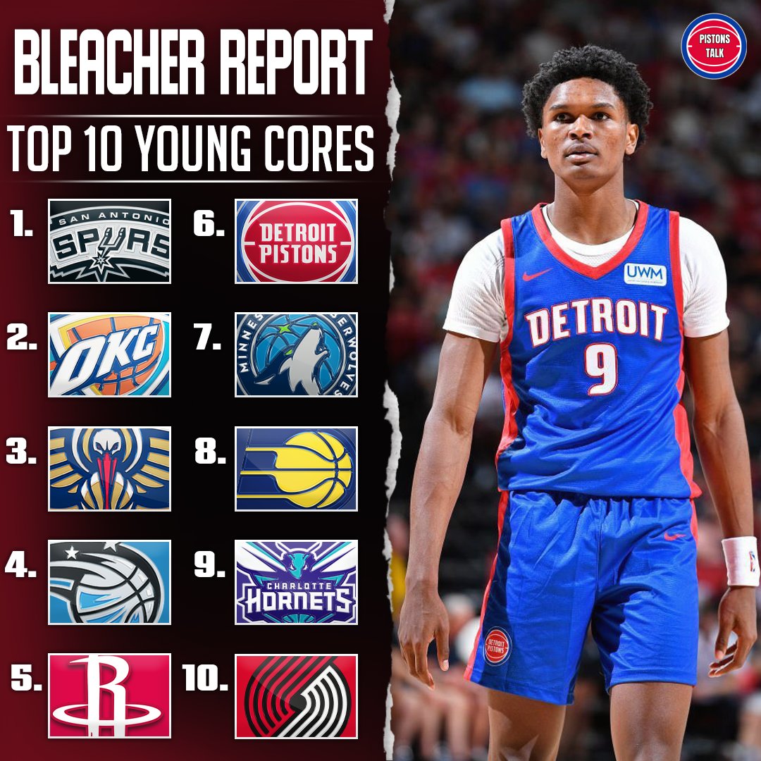 Bleacher Report Top 10 Young Cores After Free Agency 

1. San Antonio Spurs 
2. OKC Thunder 
3. New Orleans Pelicans 
4. Orlando Magic 
5. Houston Rockets 
6. Detroit Pistons 
7. Minnesota T-Wolves 
8. Indiana Pacers 
9. Charlotte Hornets 
10. Portland Trail Blazers https://t.co/UgHZMKQs1D