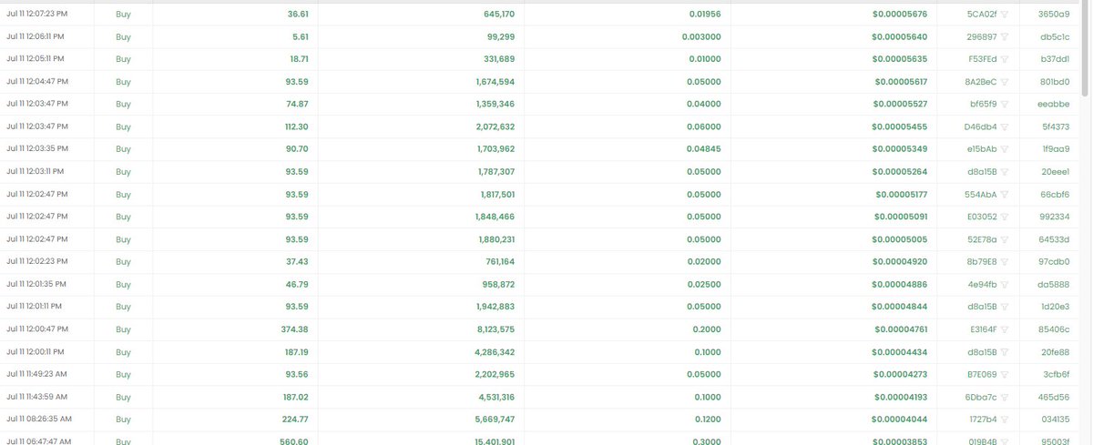 Initiate the green wall, Poggers!

#POGGERS $PGR #PEPE $PEPE #PEPE2