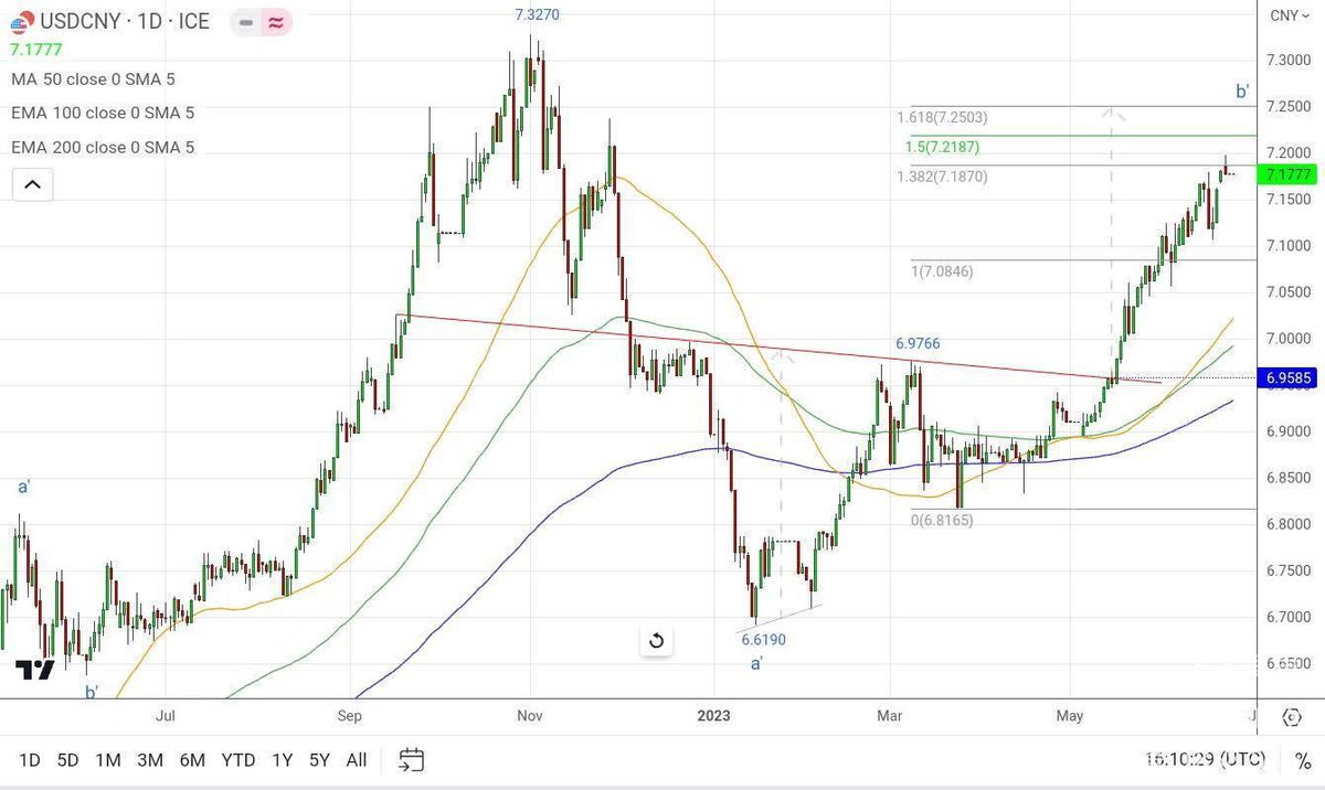 James Chen tweet media