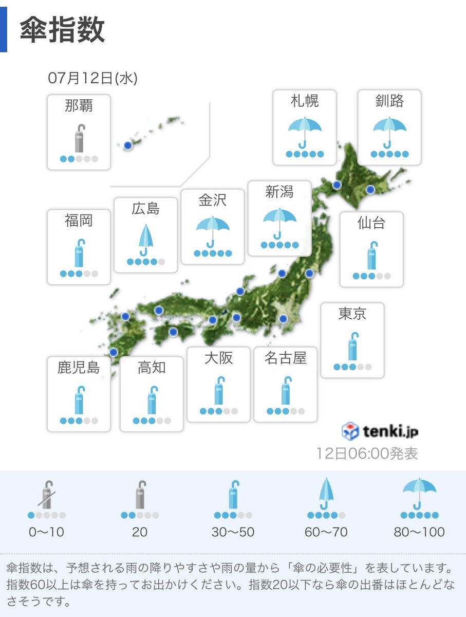natumare_'s tweet photo. 【朝起きるのが苦手な人へ】
気圧の乱れ：★★★★☆
今日は朝起きる瞬間が一番低気圧で、偏頭痛持ちの人はうまく薬に頼りながら過ごすと良いでしょう。午後からは低気圧なりに落ち着いてきますが、パッとしない日なので、自分のテンションをあげるものを取り入れながら、今日も行ってらっしゃい☺️ https://t.co/9mCZv38ZP9