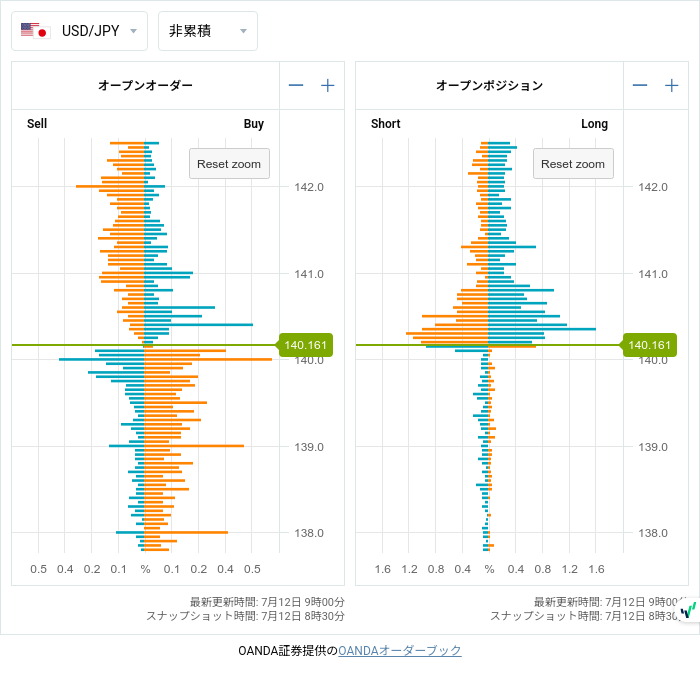 7unction's tweet photo. Open Positions (07/12 8:30)

$EURUSD
1.10050 • L366

#fx #forex
#openposition
#openorder
©oanda https://t.co/bcn4GXijp4