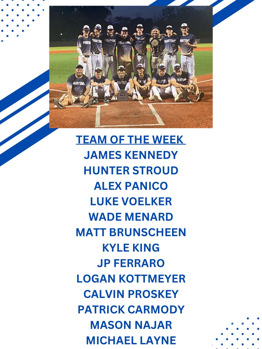 No Individual Player of the Week, a Team of the Week! 18u Phantoms with a team effort on a 5-0 championship weekend. Three shutouts thrown by the pitching staff with stellar defense behind them. Battled through some injuries and everyone contributed! Not easy to Win a tourney #KC