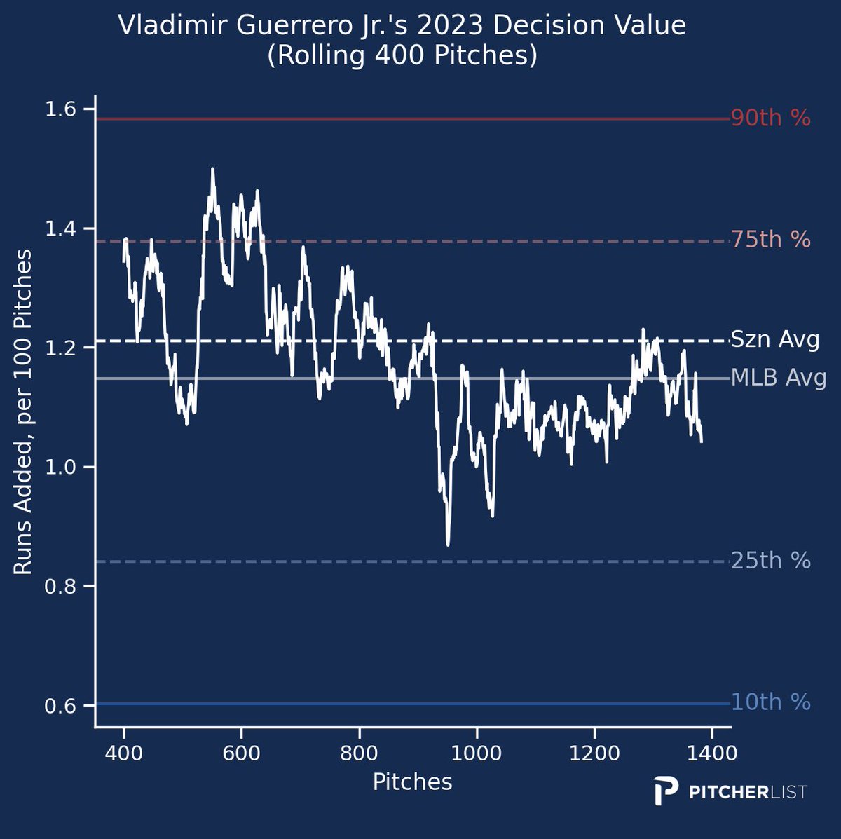 PitcherListPLV tweet picture