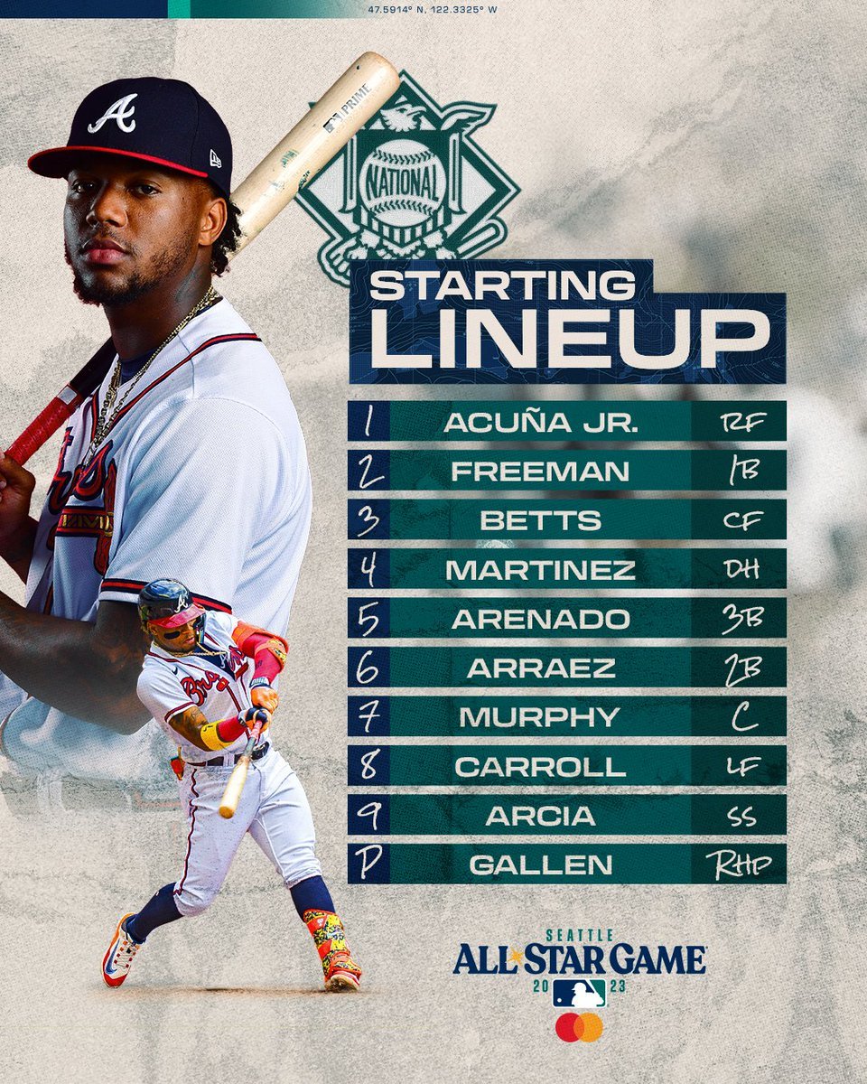 Joshúa Maya on Twitter "Los LineUps para el AllStarGame hoy en Seattle. A ver si la NL logra