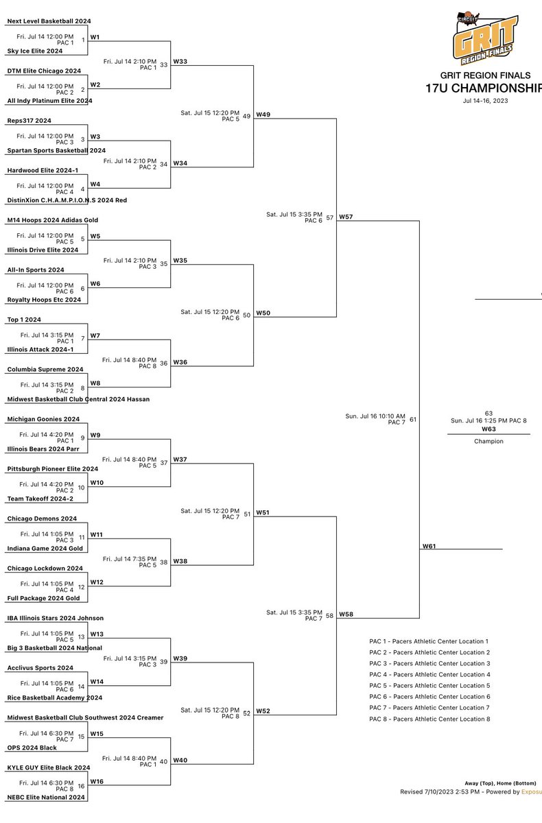 nebcbasketball_'s tweet photo. Crazy right now! That #TeamNEBC 17U could meet NEBCELITE National 2024 #TeamIKpeze for the @PHCircuit #GritRegionChampionship 🤩 Good Luck!… #Useeit👀 @CochraneRayquan @imjc2__ @FreemanMarcqell @JaidenReynolds8 @bucketfamjai @DevonteReed11 @TheShamarParker @_2keen @EGreedy24 🔥 https://t.co/vNZ5LPSnOD