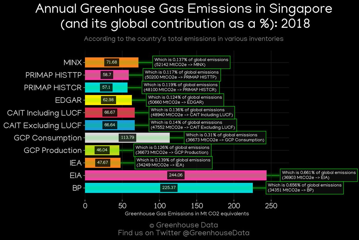 Greenhouse Data tweet media