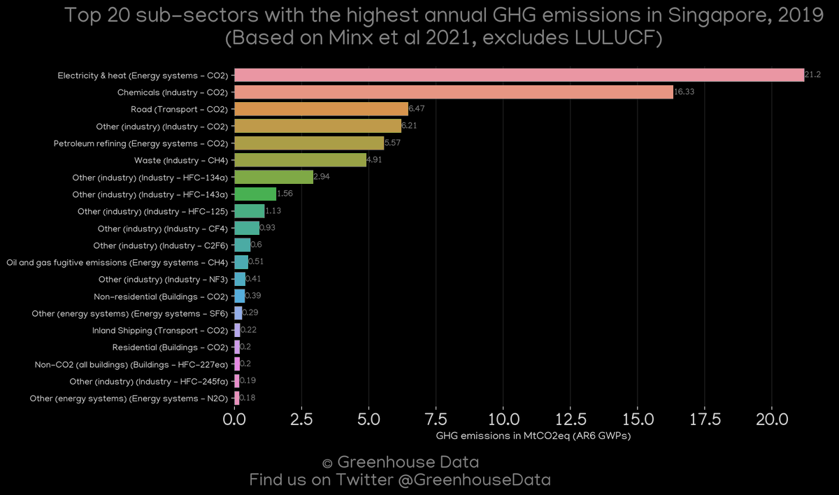 Greenhouse Data tweet media