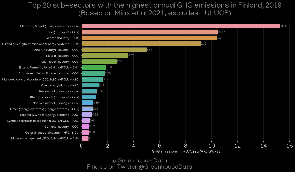 Greenhouse Data tweet media