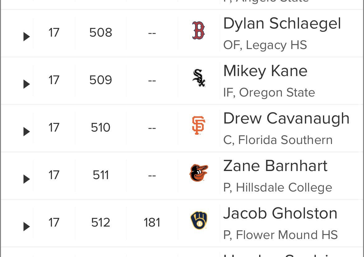 Tom Cavanaugh (@tcav30) on Twitter photo In the 17th round of the 2023 MLB Draft the San Francisco Giants select C Drew Cavanaugh!!!
All the years of hard work, adversity and patience, <a href="/drewcav1/">Drew</a> is heading to San Francisco! #LeagueBound
So damn proud of you kid! <a href="/FCSL_Lightning/">Leesburg Lightning</a> <a href="/FSC_Mocs/">Florida Southern Mocs</a> <a href="/IMGABaseball/">IMG Academy Baseball</a> <a href="/NBCSGiants/">SF Giants on NBCS</a> In the 17th round of the 2023 MLB Draft the San Francisco Giants select C Drew Cavanaugh!!!
All the years of hard work, adversity and patience, <a href="/drewcav1/">Drew</a> is heading to San Francisco! #LeagueBound
So damn proud of you kid! <a href="/FCSL_Lightning/">Leesburg Lightning</a> <a href="/FSC_Mocs/">Florida Southern Mocs</a> <a href="/IMGABaseball/">IMG Academy Baseball</a> <a href="/NBCSGiants/">SF Giants on NBCS</a>