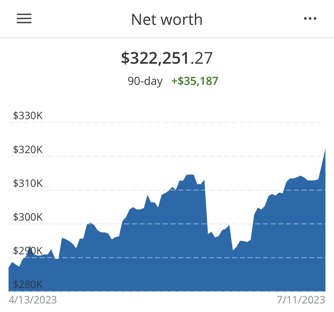 Decade Investor On Twitter Hit 300 000 On May 7th 2023 Already how-did-the-12-months-get-their-names-meaning-of-months-from-january