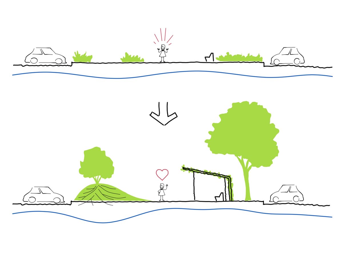 Quick sketches communicating design tactics #design #Sketch #Designthinking #diagram #Graphic #Communication #Storytelling