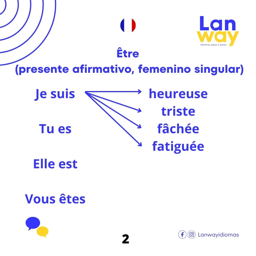Ejercicio para la automatización del verbo être en presente para los masculinos singulares.

#francés #francésonline #aprenderfrancés