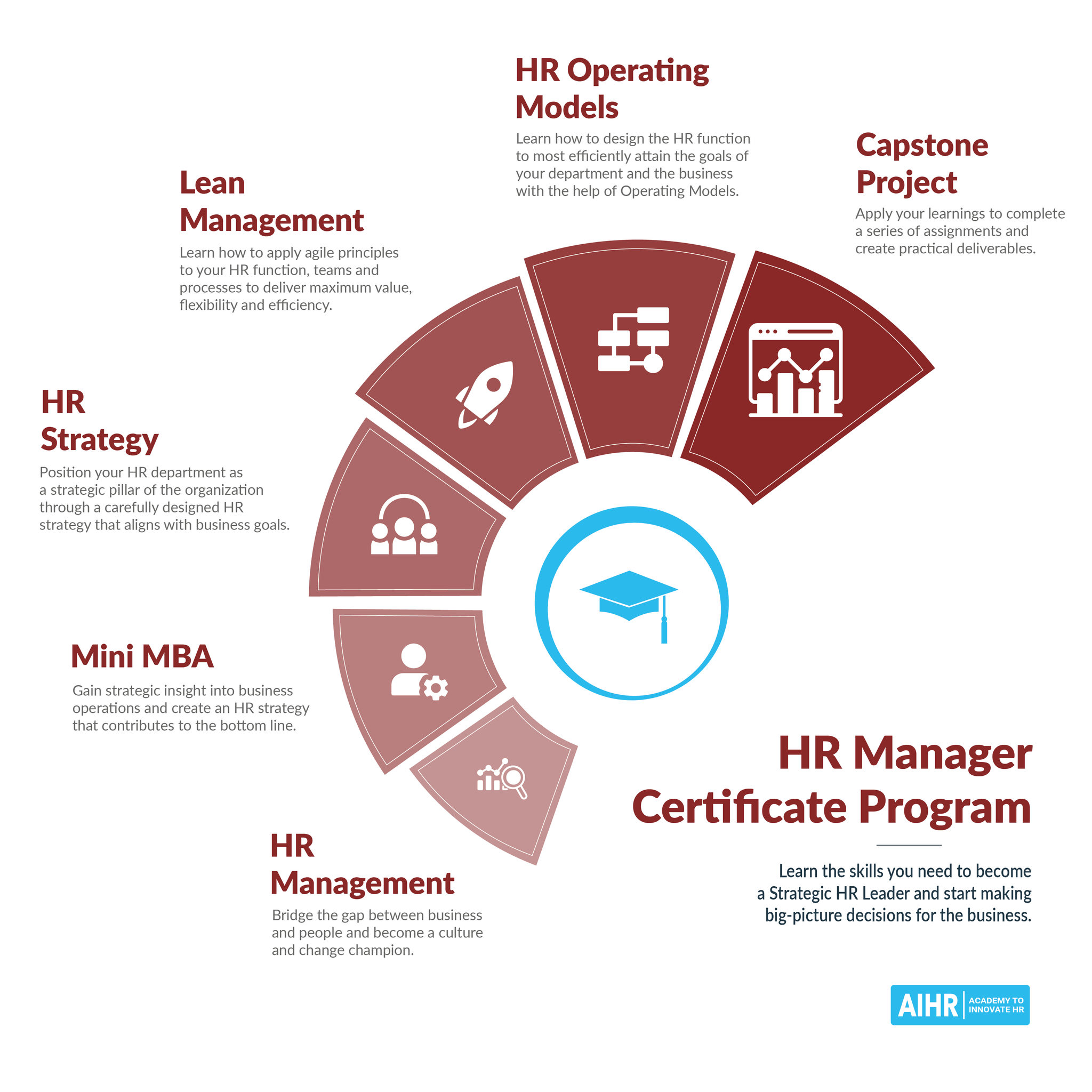 aihr-academy-to-innovate-hr-on-twitter-regiter-now-our-hr