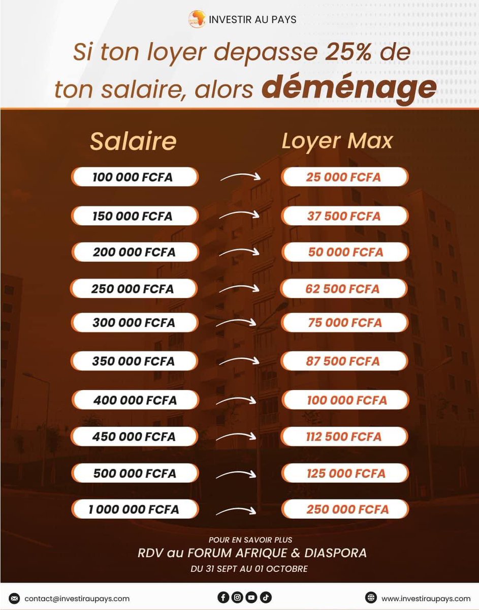 KobresTchele's tweet photo. Le SMIC de Côte d’Ivoire n’est pas dedans, ça veut dire  qu’eux même doivent dormir dans la rue 😌 https://t.co/KRQrbWqDjL