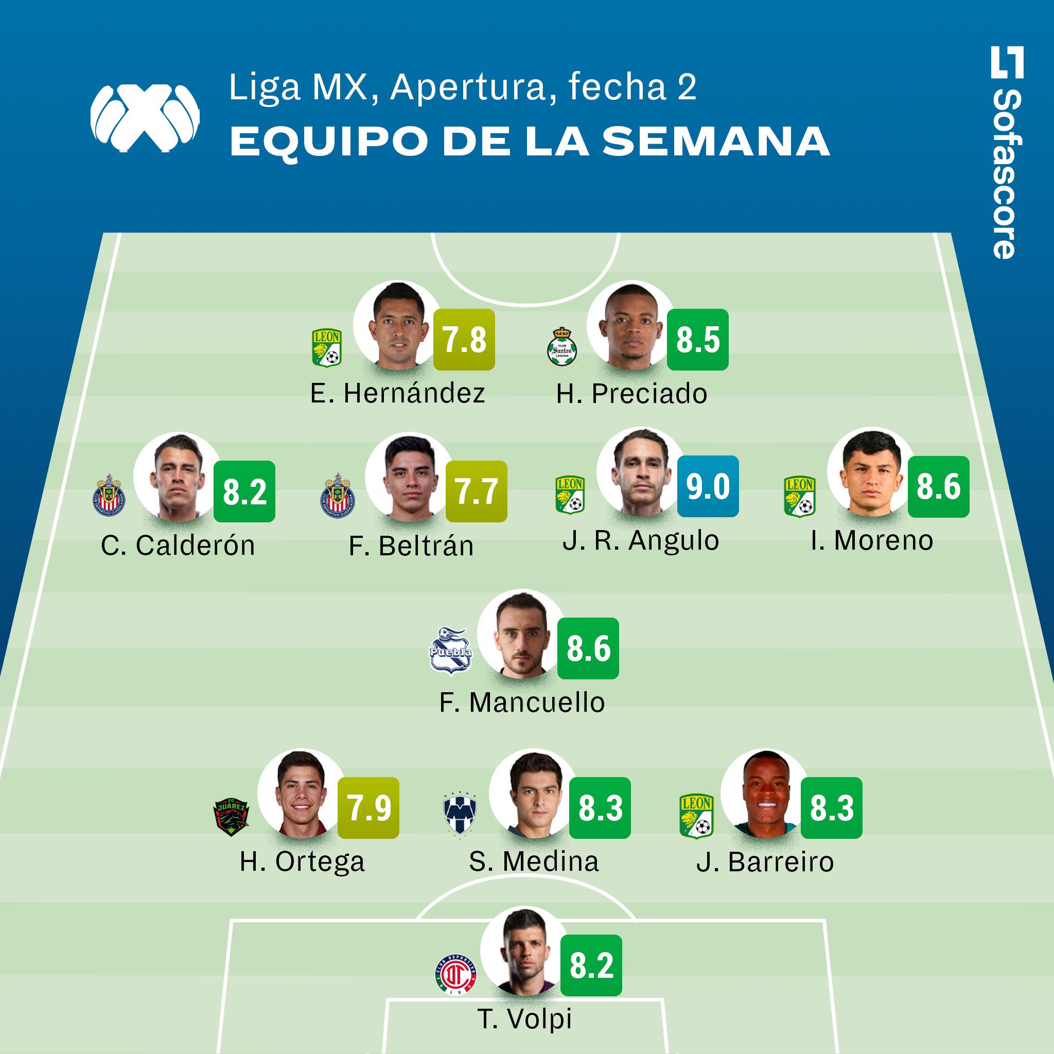 Sofascore Latin America on Twitter "🏆 Liga MX, Apertura Equipo de la