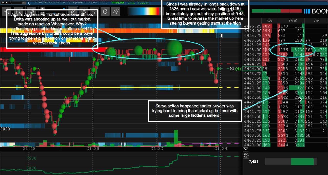Bookmap on Twitter "Trader 'es ' on Discord shares his order flow