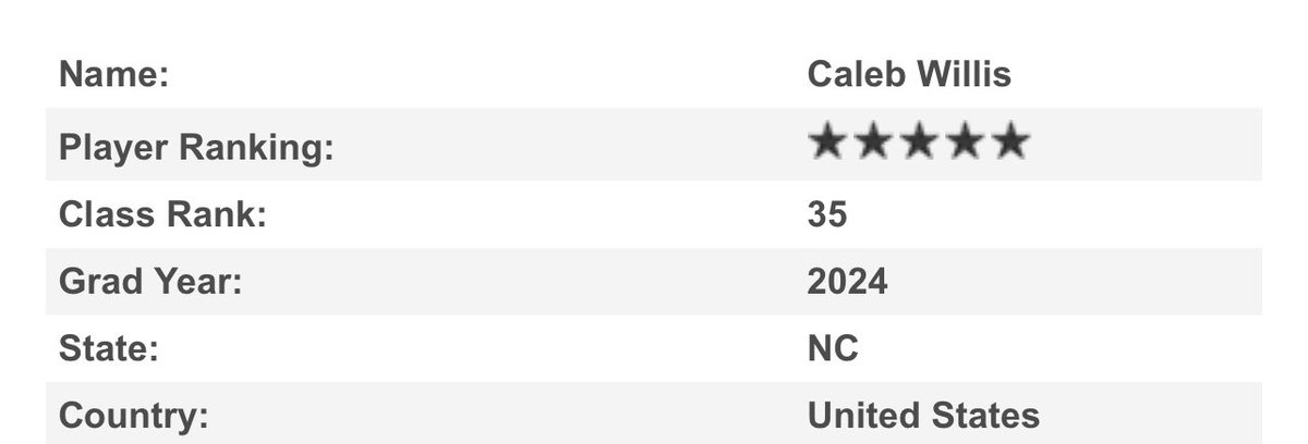 I’m so excited to announce that I have been named a 5⭐️ kicker by <a href="/Chris_Sailer/">Chris Sailer Kicking</a>! Thank you to all my Coaches and teammates who have supported me through this journey! Excited to continue getting better for my senior season! 
<a href="/CoachMozerka/">Felton Grove HS Football Head Coach</a> <a href="/ApexFB/">Apex High School Football</a> <a href="/ApexFBRecruits/">Apex High School Football Recruiting</a> <a href="/apexhsathletics/">Apex Athletics</a>