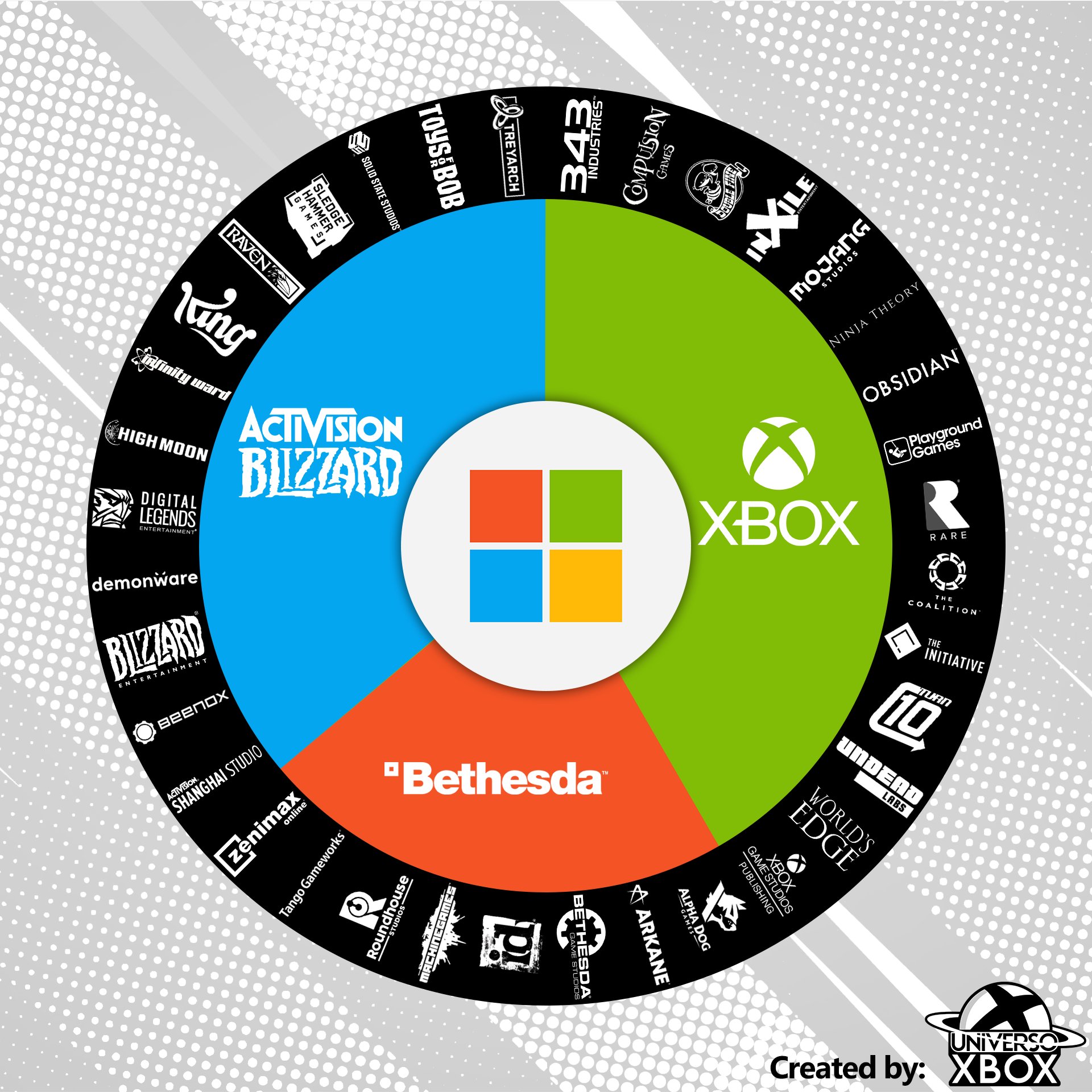 Universo Xbox