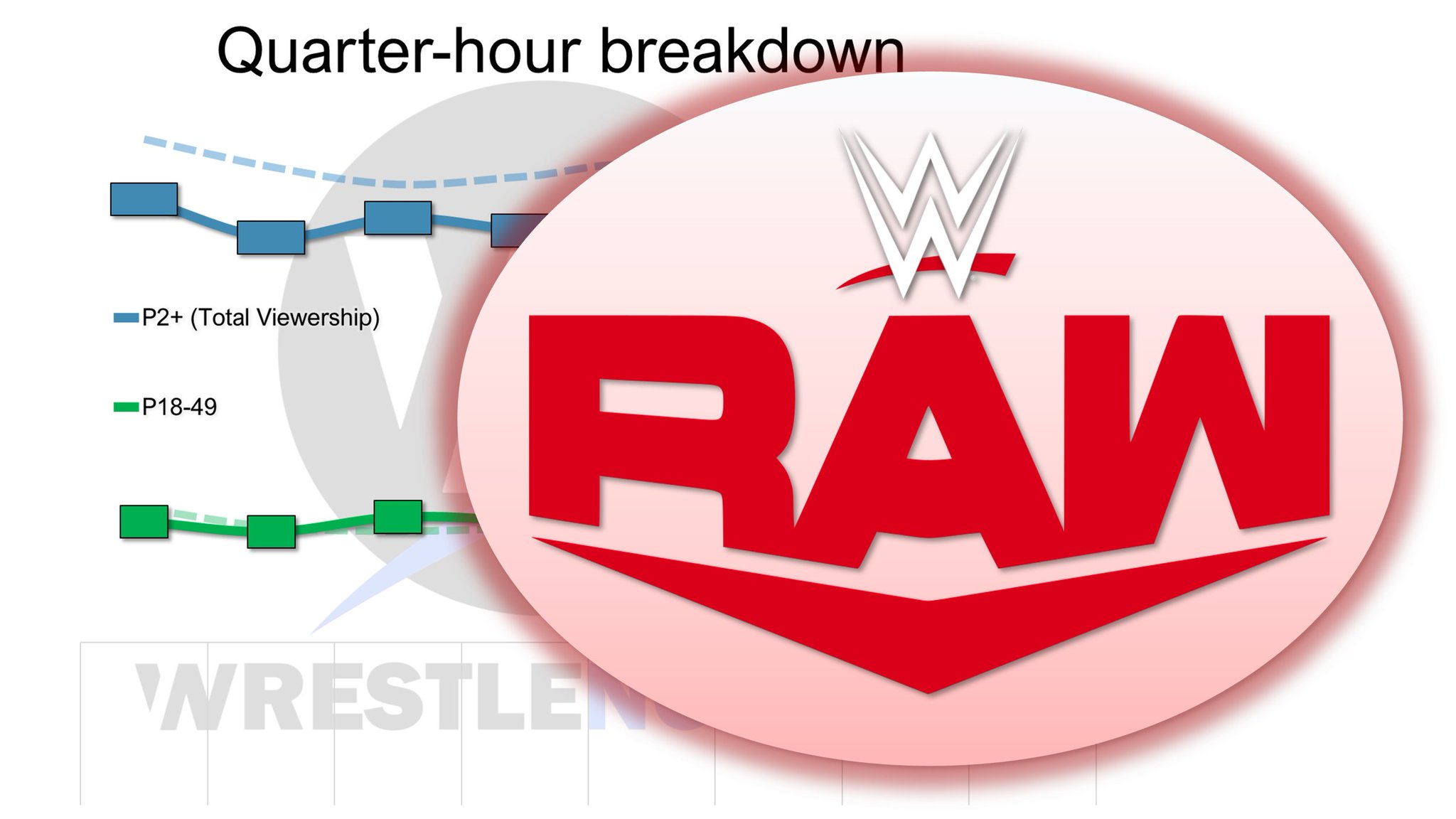 Wrestlenomics on Twitter "Quarterhours WWE Raw, July 10 🔒 https//t