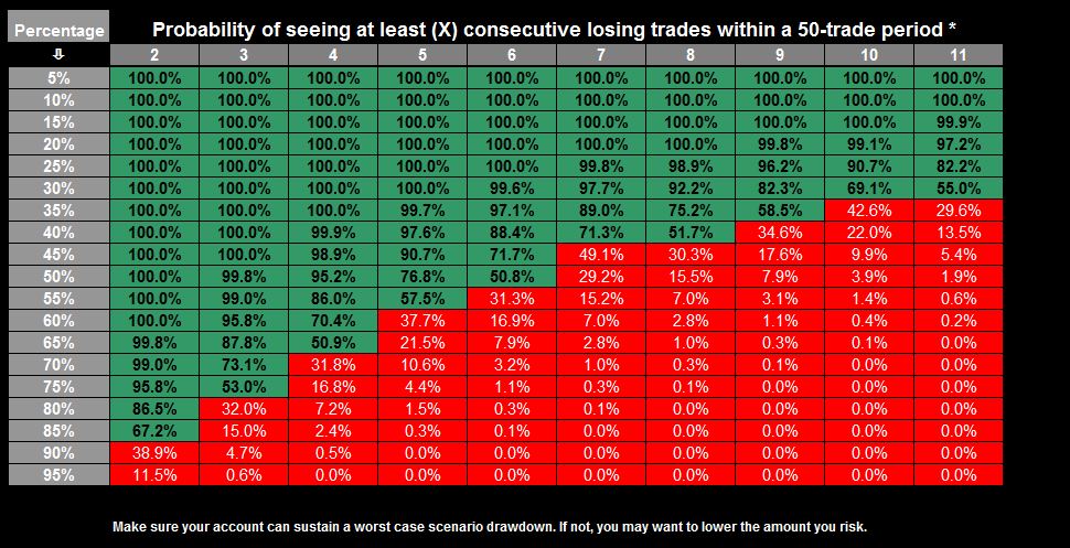 WickCoders's tweet photo. @follis_ Win rate does feel like that for the most part until you get a string of losers. https://t.co/Fx97NulMuW