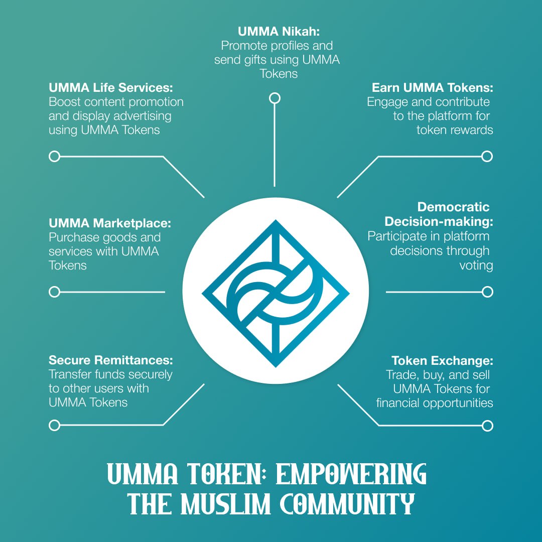 cryptoprince_86's tweet photo. @MonstersCoins #umma Crypto project is going to Expolde next 🚀🚀
$umma #umma_life #bnb    #halal @ummatoken https://t.co/Qjrd9w8g8E