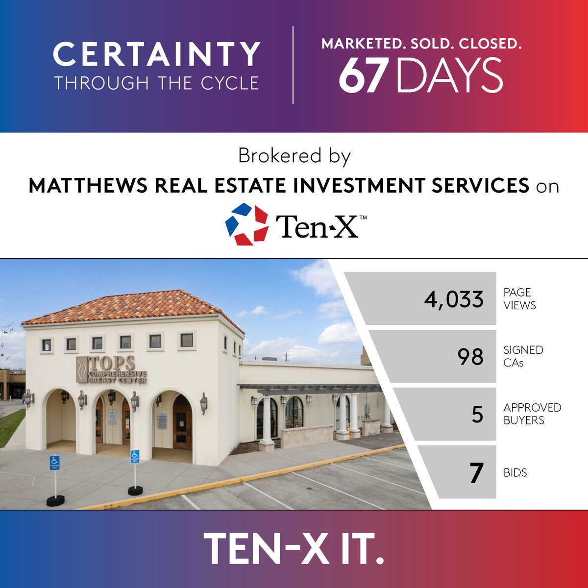 TenX_CRE's tweet photo. Marketed, Sold, and Closed in just 67 days!
TOPS Comprehensive Breast Center | Houston, TX | Closed $1M
Brokered by: @Matthews_REIS
Check out the extensive list of properties up for auction in July. Find your next deal today: https://t.co/JqYZkwRLnz
#certaintythroughthecycle https://t.co/2gAmIzBe1L