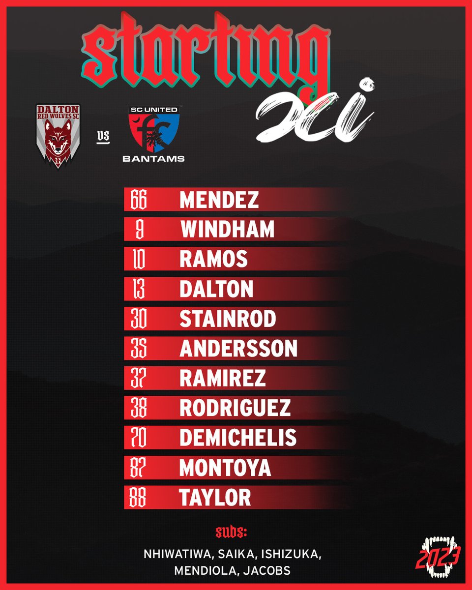 Dalton Red Wolves SC tweet media