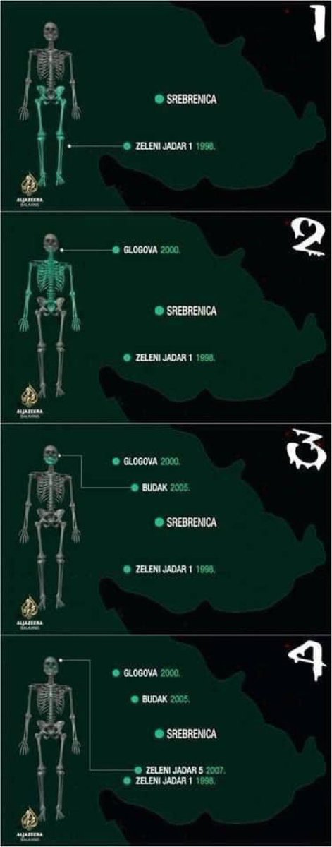 Bosnian History tweet media