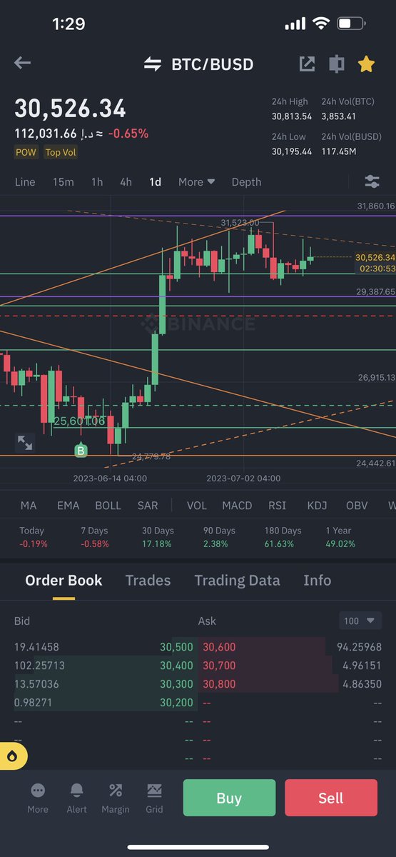 The Wolf of #Crypto Street 🇦🇪 محمد المـنصوري tweet media