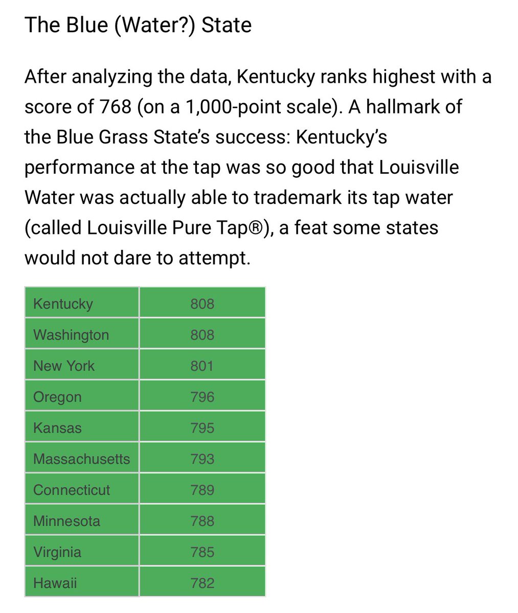 Some good news: a recent study shows that Kentucky ranks at the top for best water quality in the country! Read more here. #WKU 

jdpower.com/business/resou…