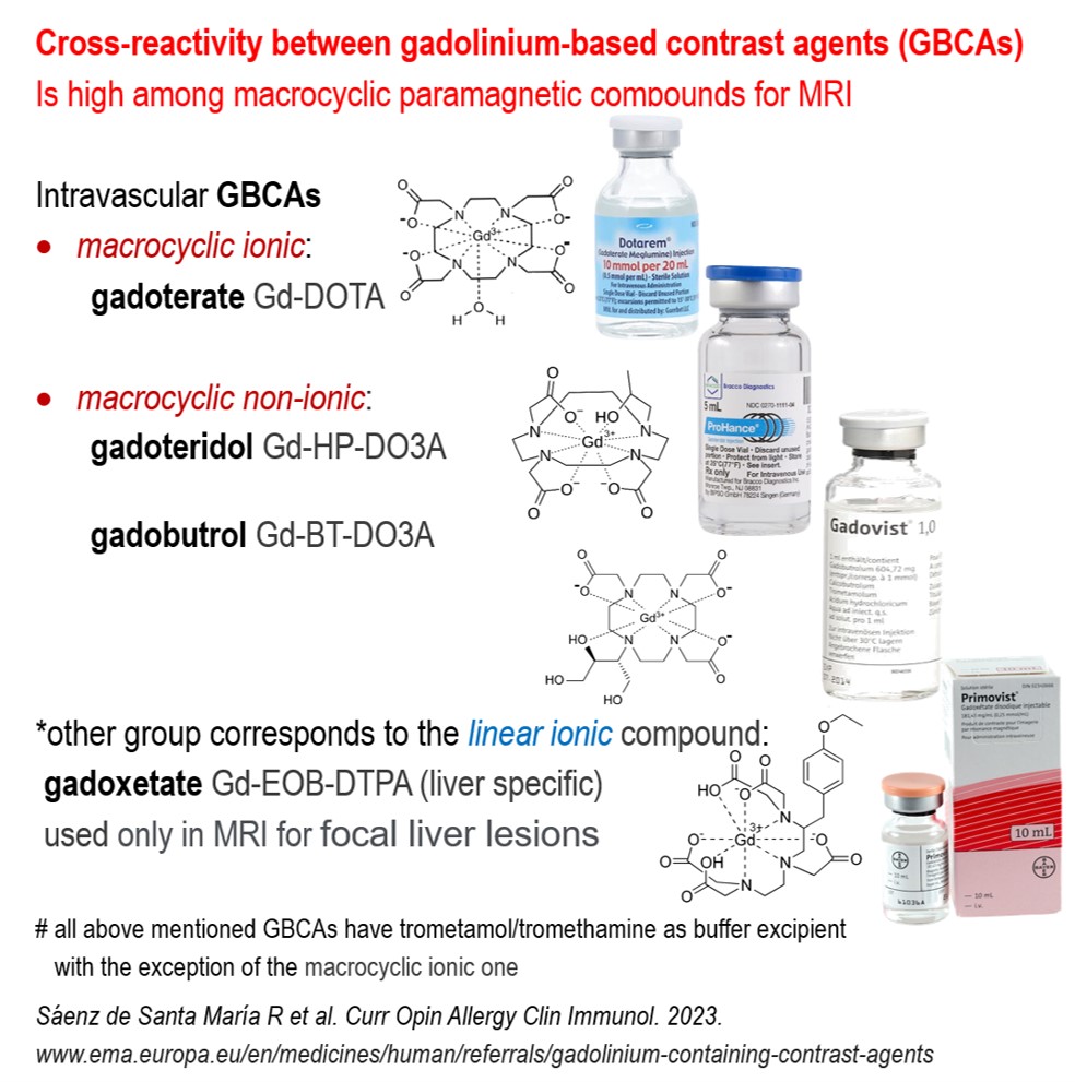 📢Cross-reactivity between gadolinium-based contrast agents (GBCAs) is high among macrocyclic paramagnetic compounds for MRI