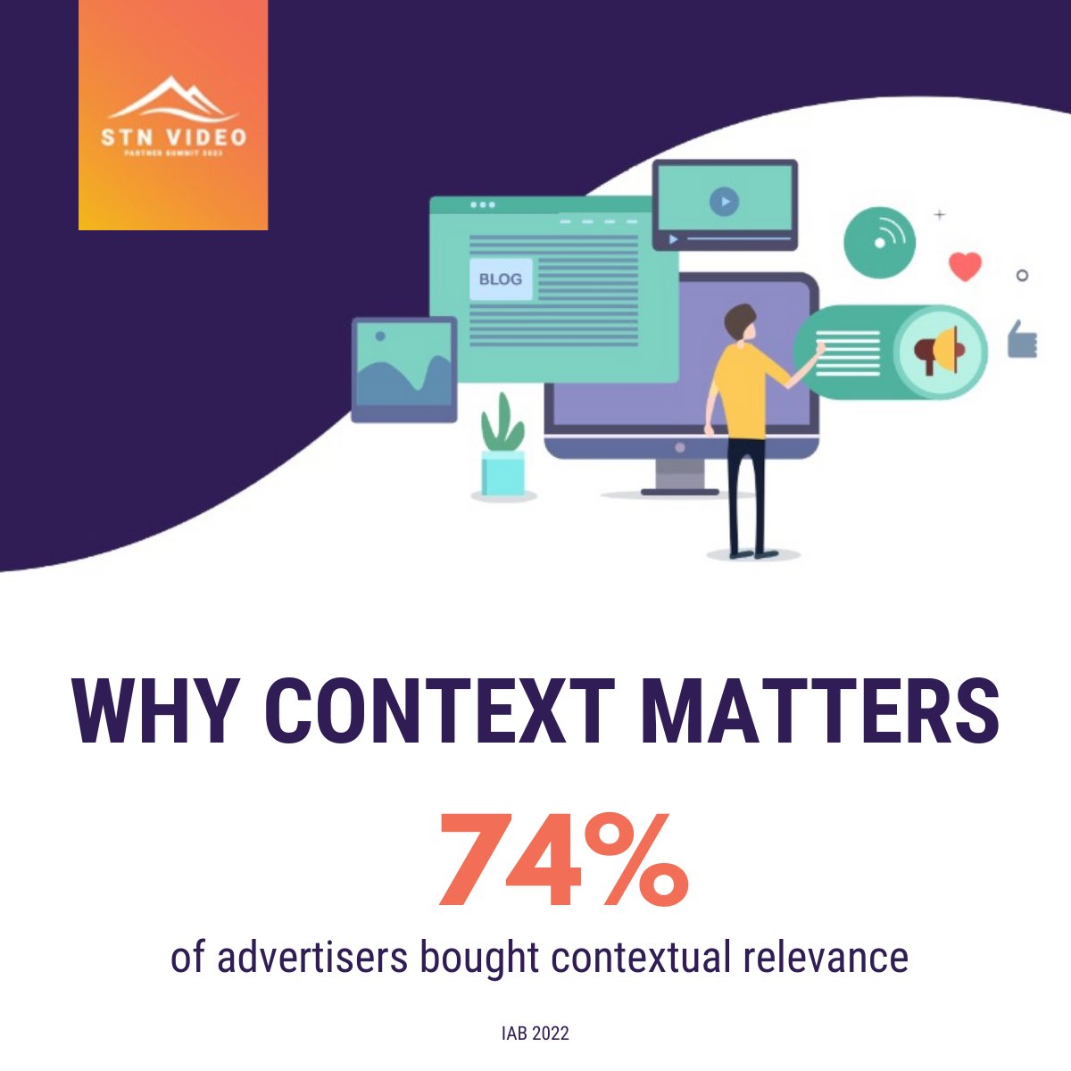 stnvideo's tweet image. A key learning from day 1 of the STN Video Partner Summit: #contextuallyrelevant video is a crucial component for publishers, content providers and advertisers to better engage audiences and grow their brands.

#content #onlinevideo