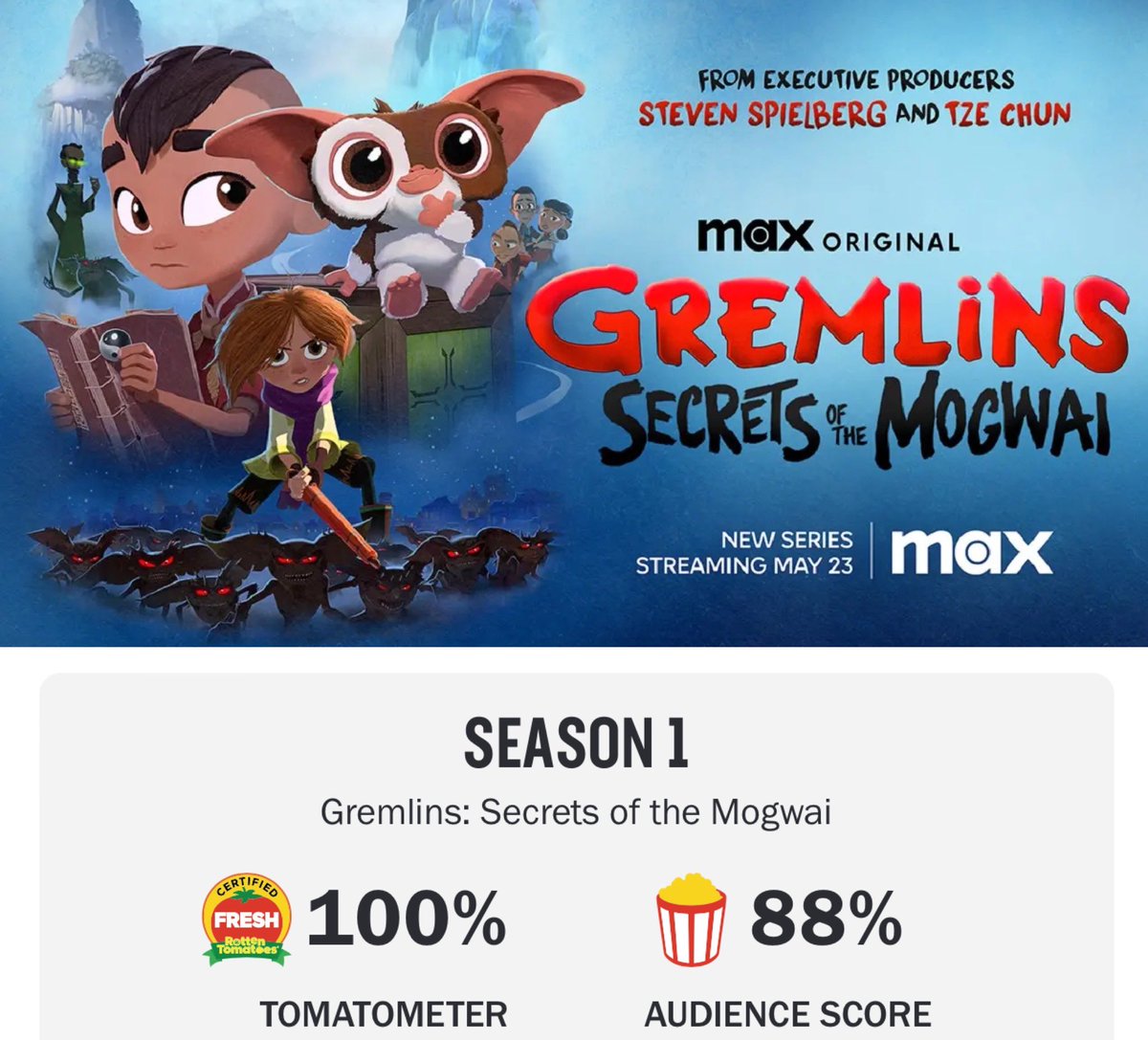 GREMLINS: SECRETS OF THE MOGWAI finally got certified fresh at 100%! 🍅🍅🍅🍅🍅🍅🍅🍅🍅🍅 Congrats to our entire team! #gremlins #secretsofthemogwai