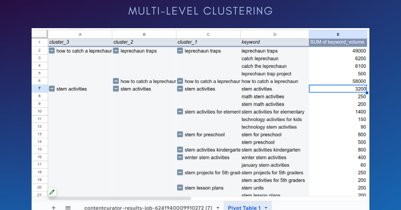 alton_lex's tweet photo. 🚨 FINALLY achieve total topical dominance with Keyword Clustering...

- New multi-level grouping algo
- Only pay for what you need
- Credits never expire!

🔥 First 500 keywords FREE

... try it now!