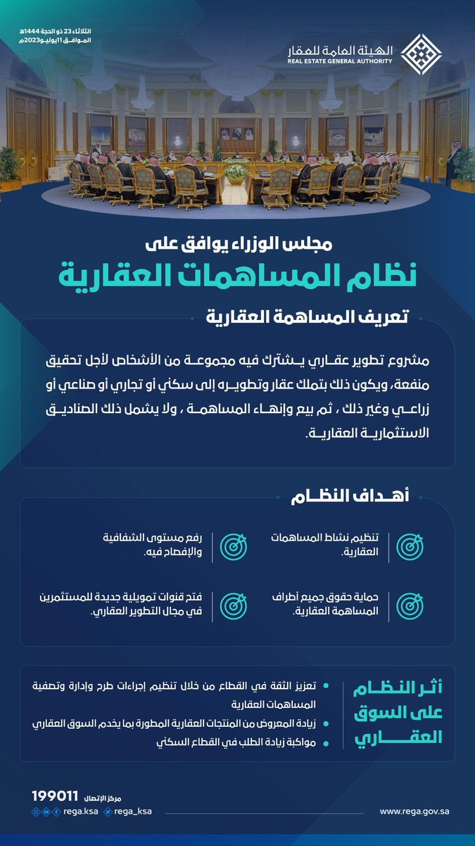 🔸أخبار القطاع العقاري🔸
وافق مجلس الوزراء على #نظام_المساهمات_العقارية ، والذي من شأنه ضمان تحقيق أعلى المعايير وأفضل الممارسات في المساهمات العقارية، وكشف الأمين العام للجنة المساهمات العقارية عن أبرز مواد النظام، التي جاءت كالآتي:

١- الحصول على ترخيص من الهيئة العامة للعقار،