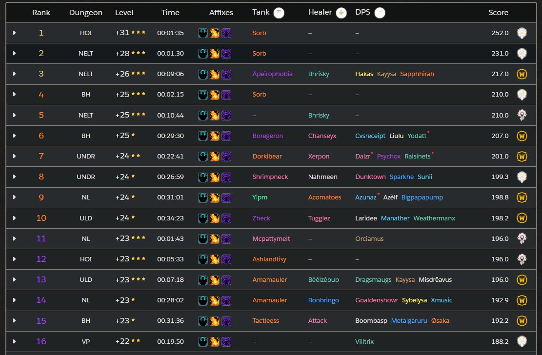 Wowhead💙 tweet media