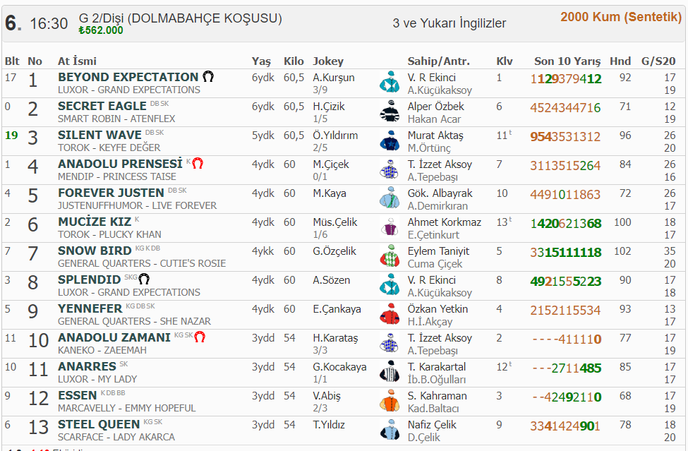 SİZCE Kim Kazanır?