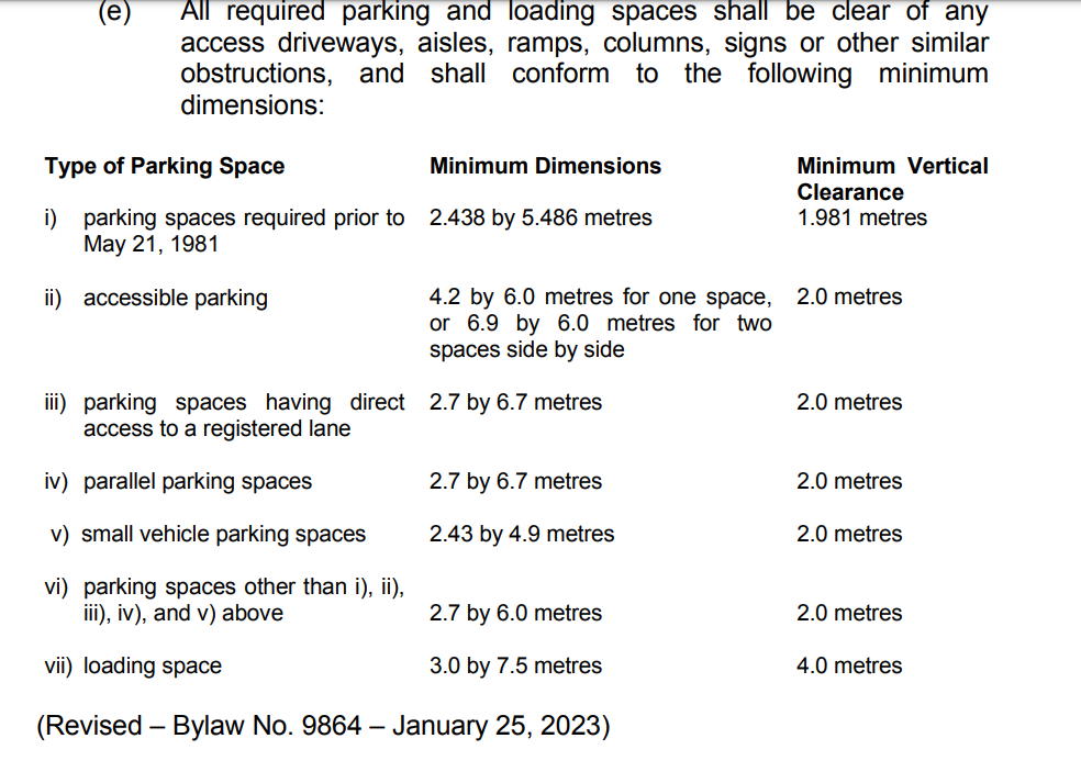 City of Saskatoon Zoning Bylaw 6.2 (2) (e)  PARKING SPACE DIMENSIONS