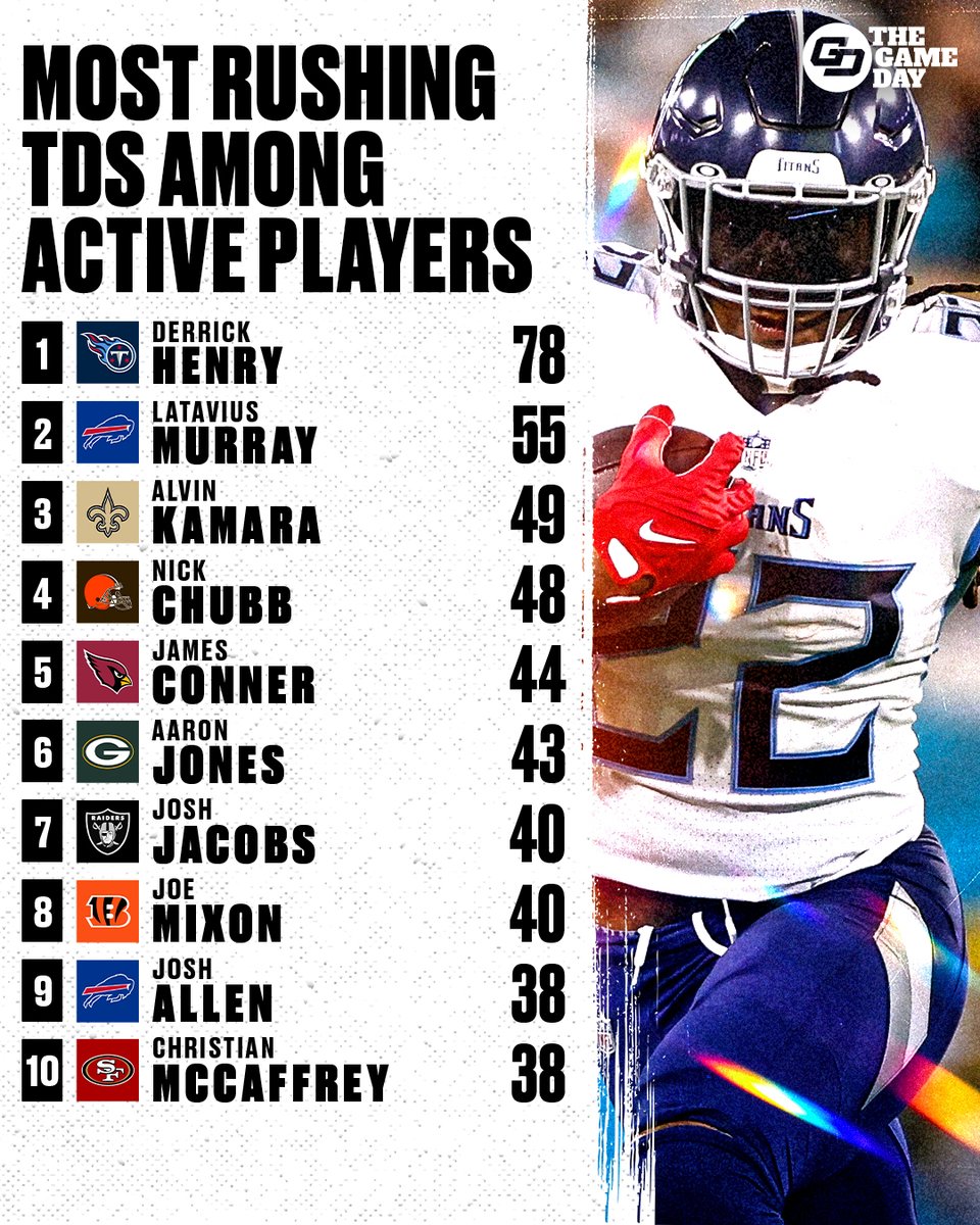 No one even CLOSE to Derrick Henry 👑