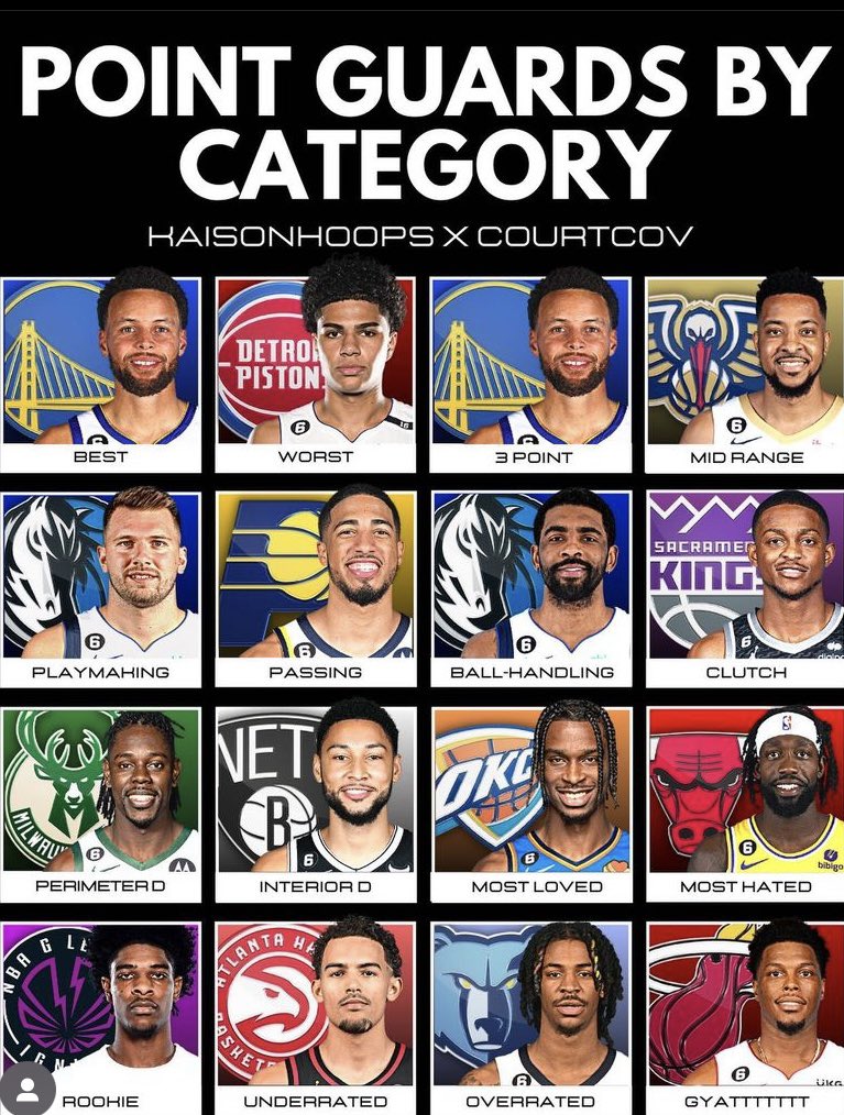 BayUpNext's tweet photo. Updated. y’all changing anything? https://t.co/fViTdGcxE4
