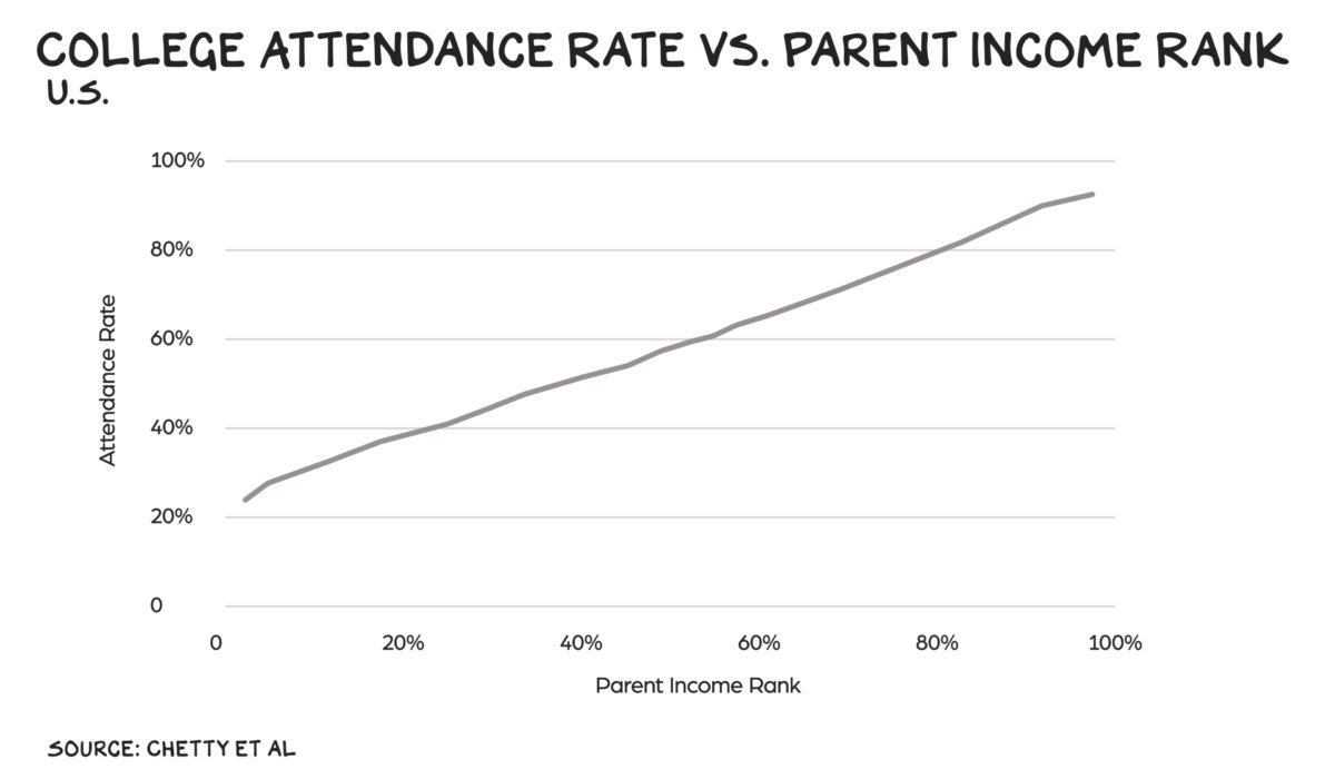 Scott Galloway tweet media