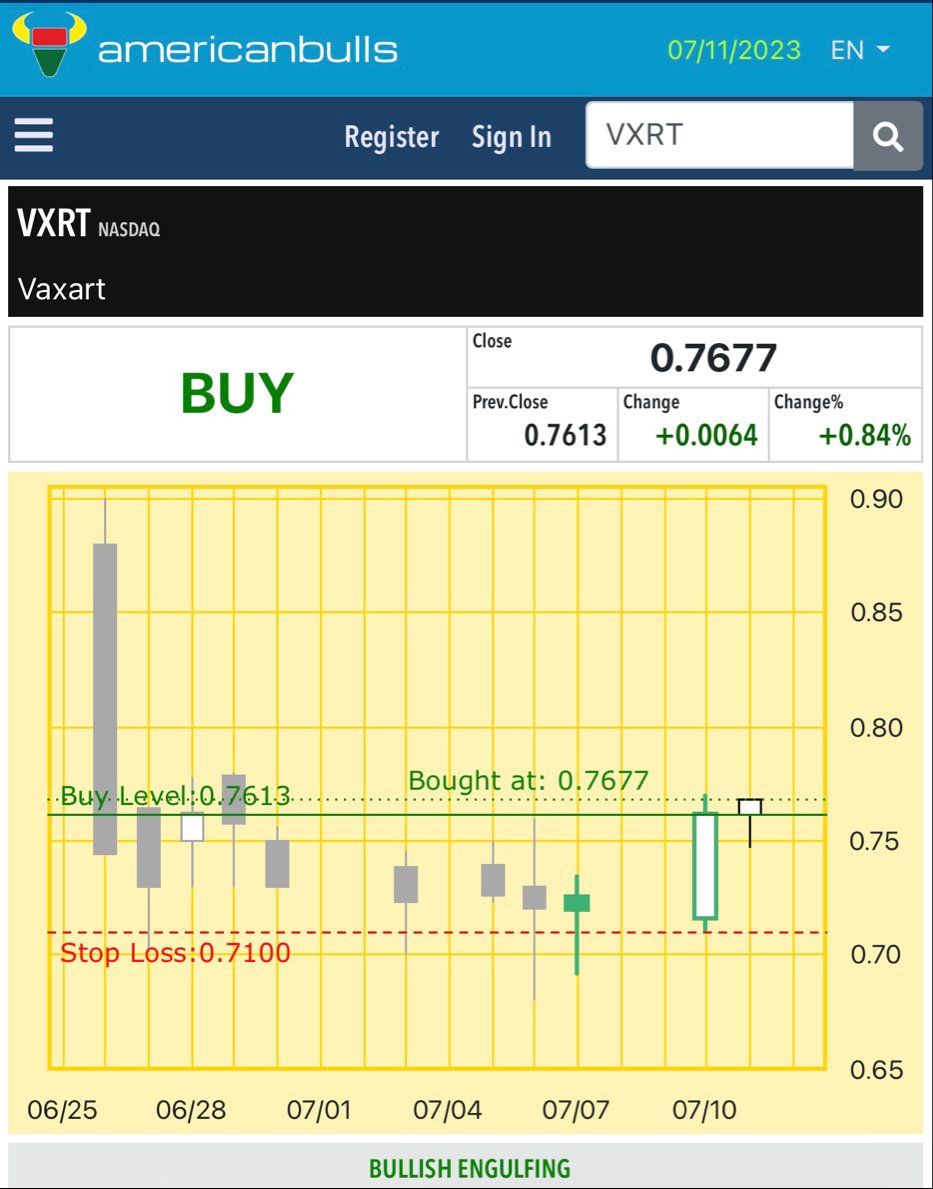 myturn_t's tweet photo. $VXRT Vaxart gets the BUY signal on https://t.co/T12lPVcymh with the following comments

“Our system's recommendation today is to BUY. The BULLISH ENGULFING pattern finally received a confirmation because the prices crossed above the c... https://t.co/uBNVV4VCpT https://t.co/fExDyGP7ks