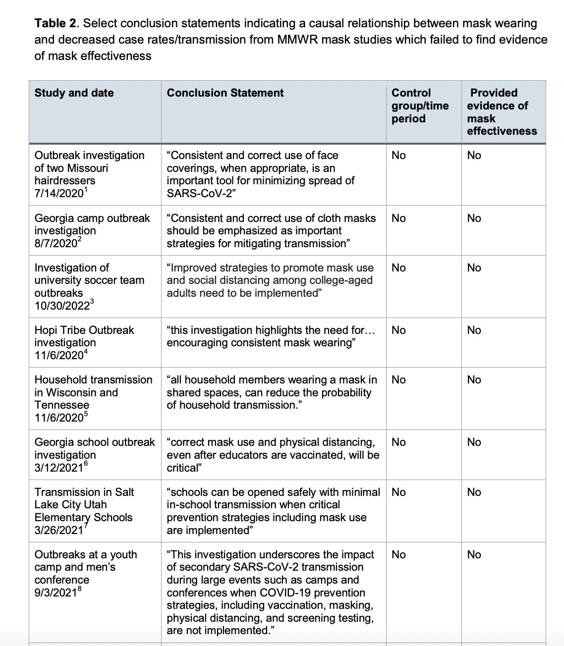 Example Md Statements Tracy Høeg, MD, PhD on Twitter: