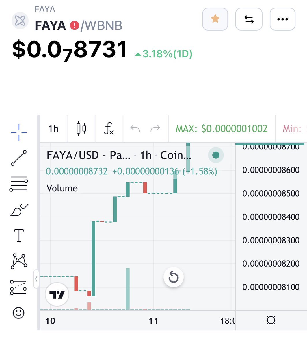 fayawld's tweet photo. $FAYA new price hits 

https://t.co/dUFZamYxOJ

#faya #fayaworld #fayawld https://t.co/dz95hyiEuP