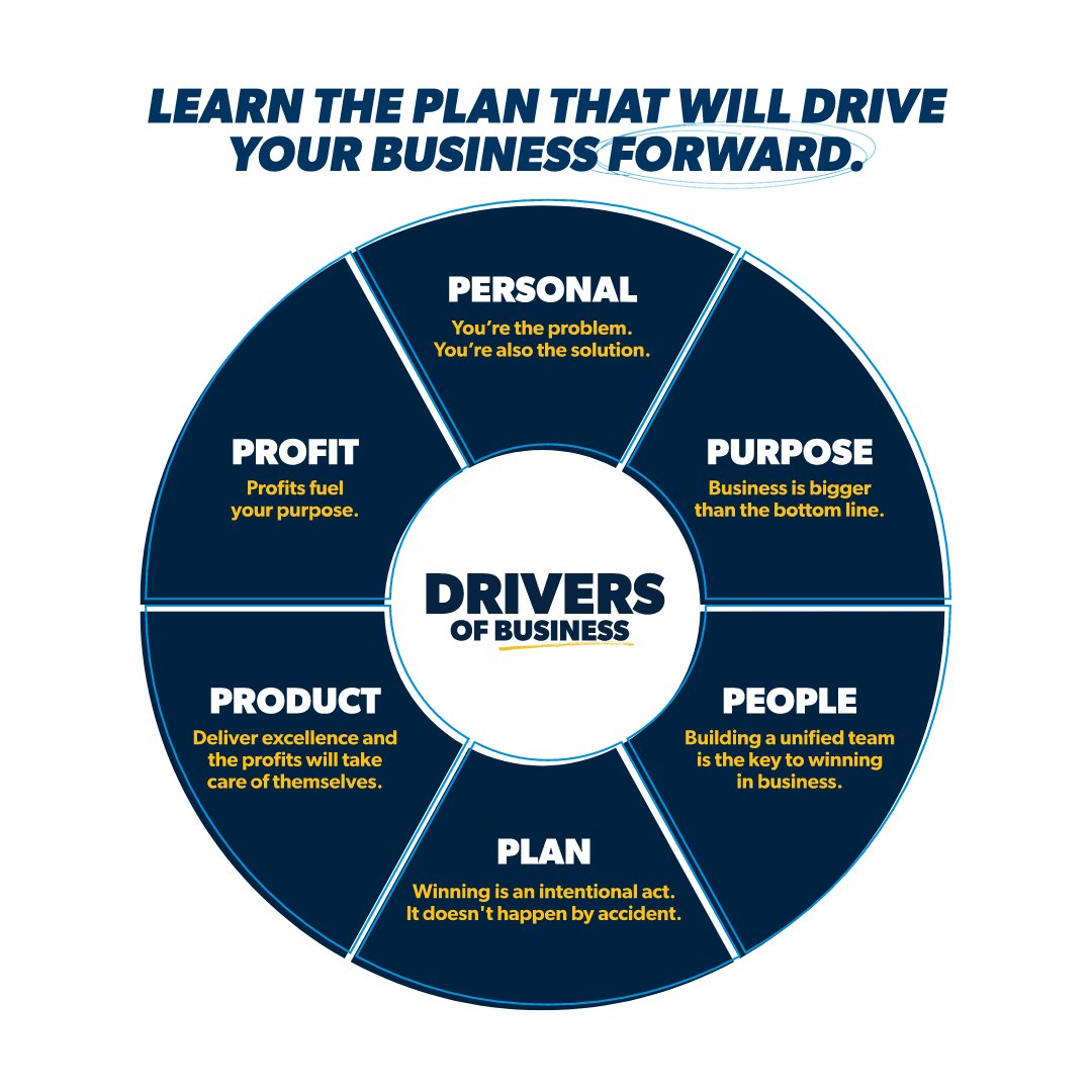 EntreLeadership Master Series is the conference that will help you do just that. Simply put: It’s like getting an MBA but in five days. Reserve your seat at the brand-new Ramsey Event Center in Nashville, TN during November 5–10, 2023. ter.li/u57g0d