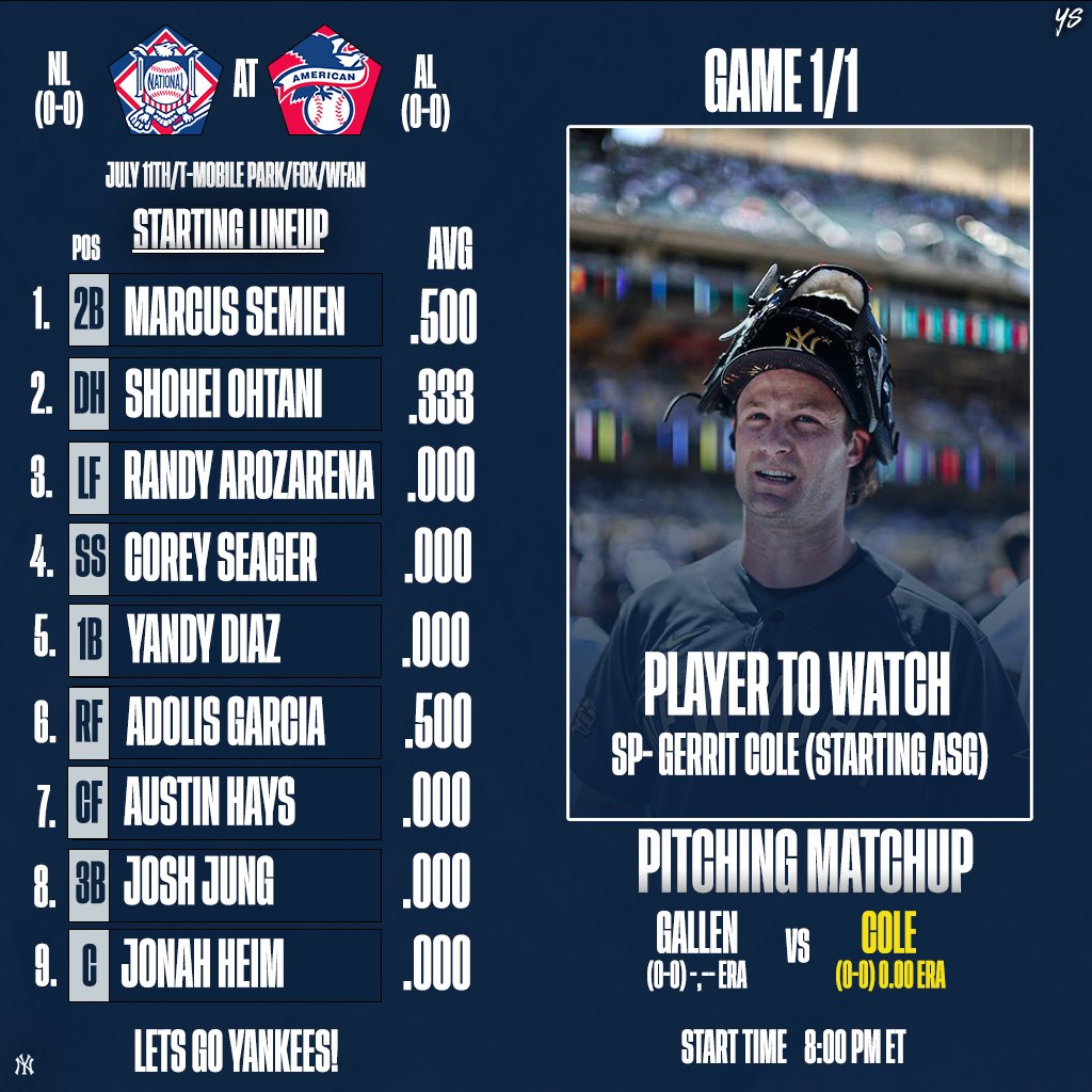 Yankee Source on Twitter "Here's how the American League AllStars