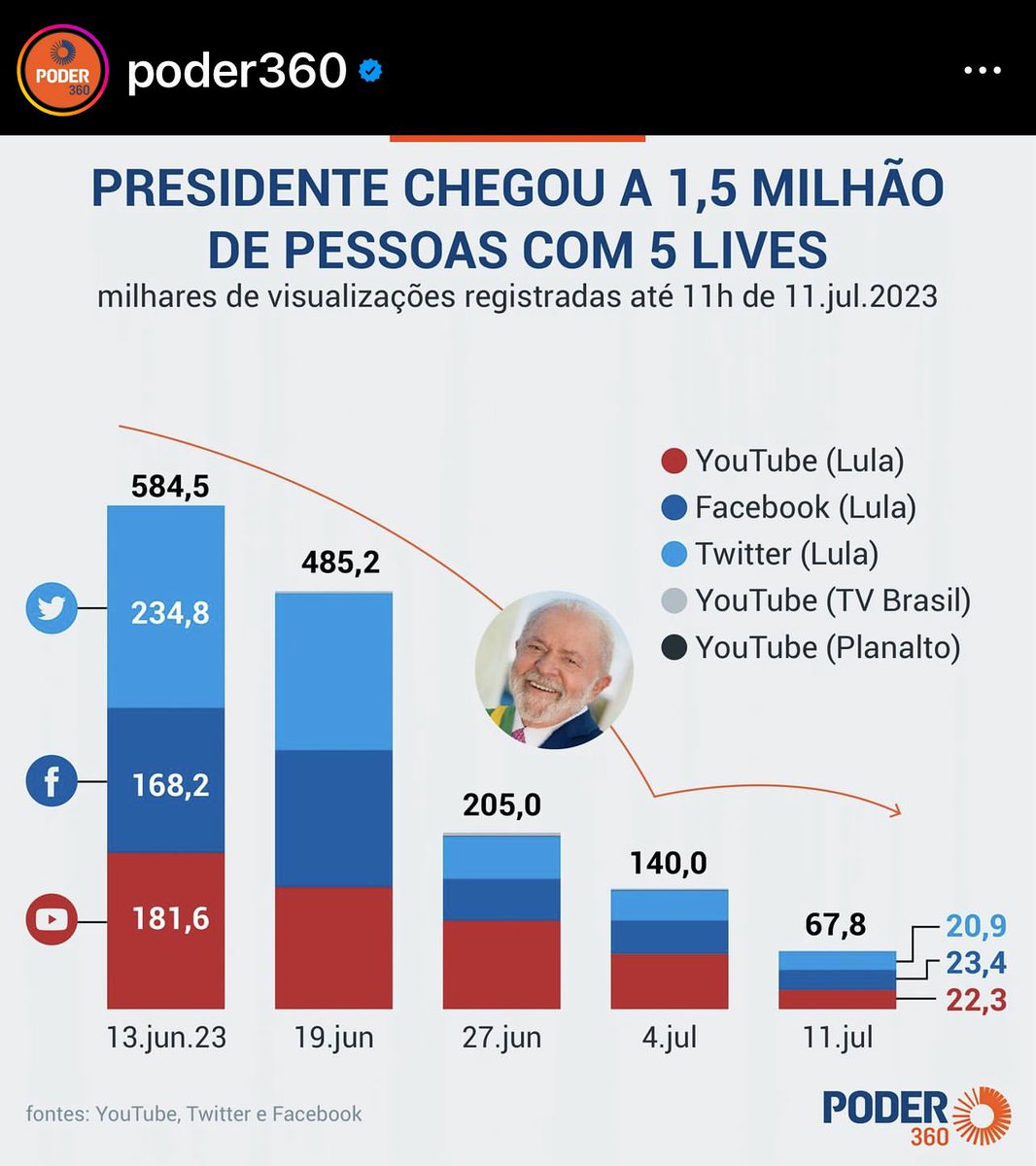 Francamente…. Tem algo errado 🙄👇