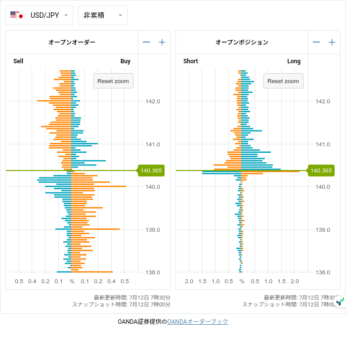 7unction's tweet photo. Open Positions (07/12 7:00)

$EURUSD
1.10050 • L395

#fx #forex
#openposition
#openorder
©oanda https://t.co/mlghWcmlGu