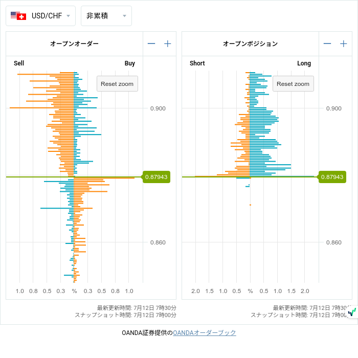 7unction's tweet photo. Open Positions (07/12 7:00)

$EURUSD
1.10050 • L395

#fx #forex
#openposition
#openorder
©oanda https://t.co/mlghWcmlGu